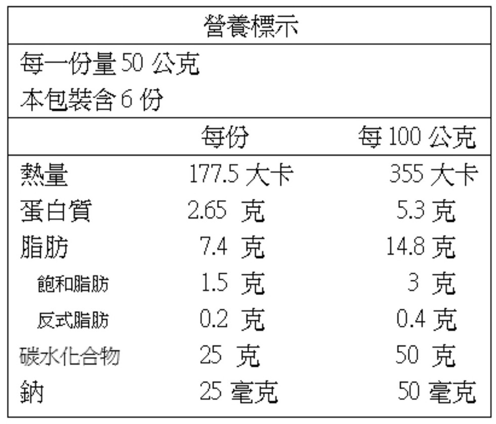 營養標示，每一份量50公克，本包裝含6份，蛋白質，飽和脂肪，反式脂肪，碳水化合物，177.5 大卡，2.65 克，7.4 克，1.5 克，0.2 克，25 克，25 毫克，每100公克，355 大卡，5.3 克，14.8克，3 克，0.4克，50 克