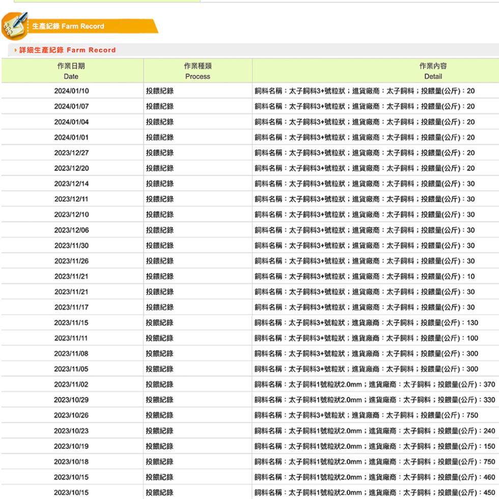 生產紀錄 Farm Record，→詳細生產紀錄 Farm Record，作業日期，投餵紀錄，作業種類，投餵紀錄，投餵紀錄，投餵紀錄，投餵紀錄，投餵紀錄，投餵紀錄，投餵紀錄，投餵紀錄，投餵紀錄，投餵紀錄，投餵紀錄，投餵紀錄，投餵紀錄，投餵紀錄，投餵紀