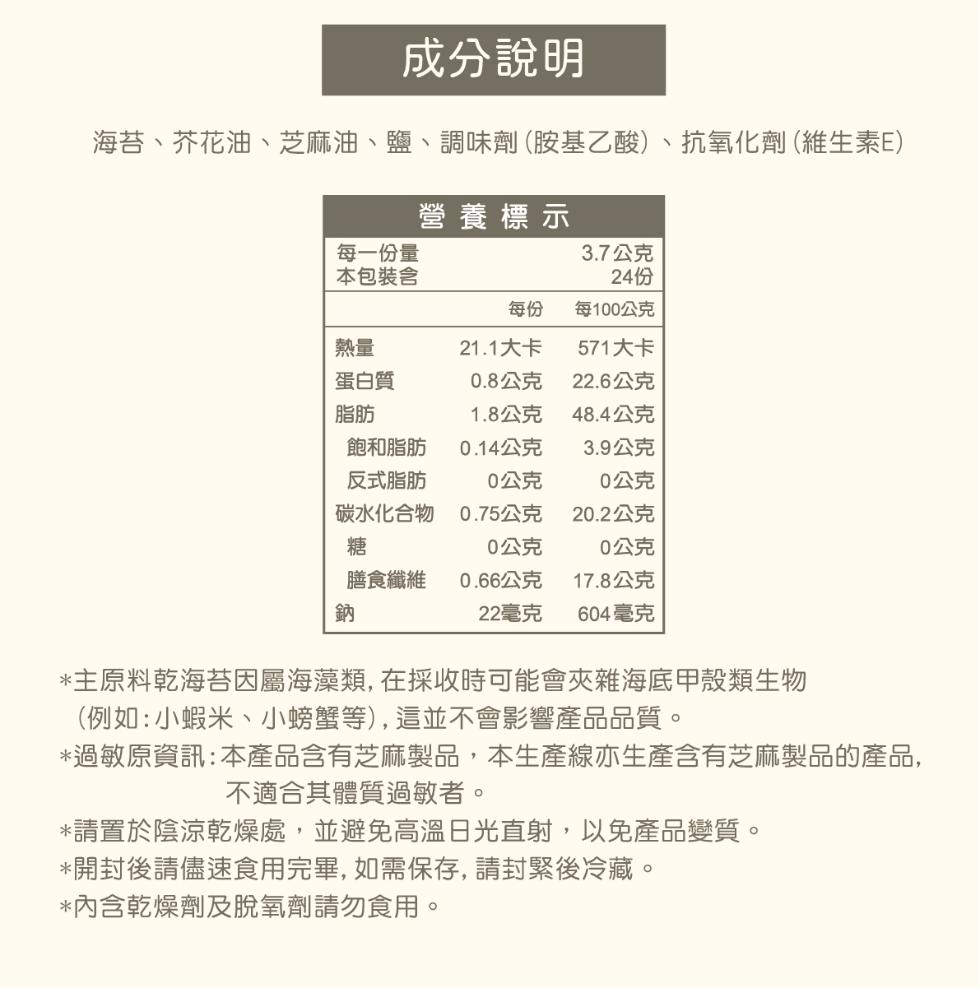 成分說明，海苔、芥花油、芝麻油、鹽、調味劑(胺基乙酸)、抗氧化劑(維生素E)，營養標示，每一份量，本包裝含，21.1大卡，0.8公克，1.8公克，飽和脂肪，0.14公克，反式脂肪，0公克，碳水化合物 0.75公克，0公克，0.66公克，22毫克，蛋白