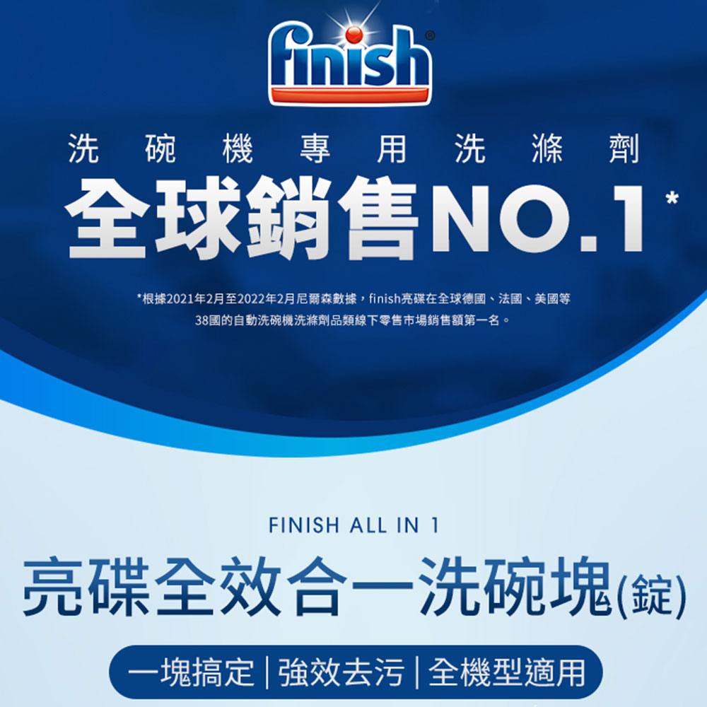 洗碗機專用洗滌劑，全球銷售NO.1，根據2021年2月至2022年2月尼爾森數據,finish亮碟在全球德國、法國、美國等，38國的自動洗碗機洗滌劑品類線下零售市場銷售額第一名。亮碟全效合一洗碗塊(錠)，一塊搞定強效去污全機型適用。