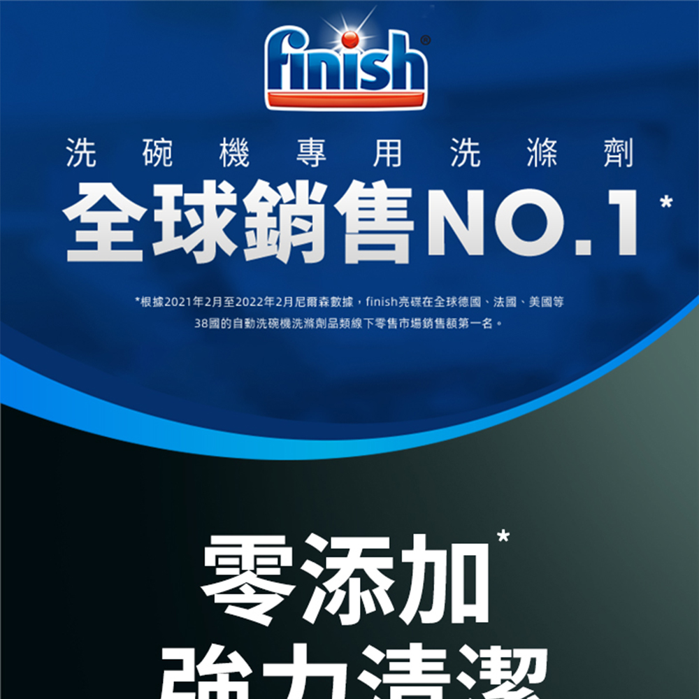 洗碗機專用洗滌劑，全球銷售NO.1，根據2021年2月至2022年2月尼爾森數據,finish亮碟在全球德國、法國、美國等，38國的自動洗碗機洗滌劑品類線下零售市場銷售額第一名。零添加，台中法规。