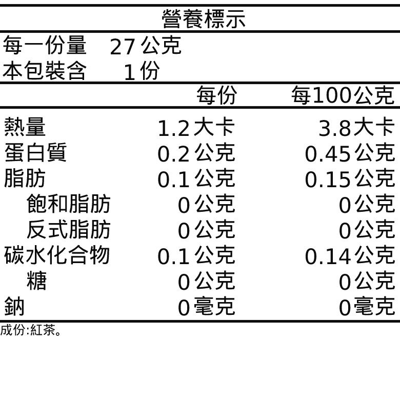 營養標示，每一份量，27公克，本包裝含，每100公克，1.2大卡，3.8大卡，蛋白質，0.2公克，0.45公克，0.1公克，0.15公克，飽和脂肪，0公克，0公克，反式脂肪，0公克，0公克，碳水化合物，0.1公克，0.14公克，0公克，0公克，成份: