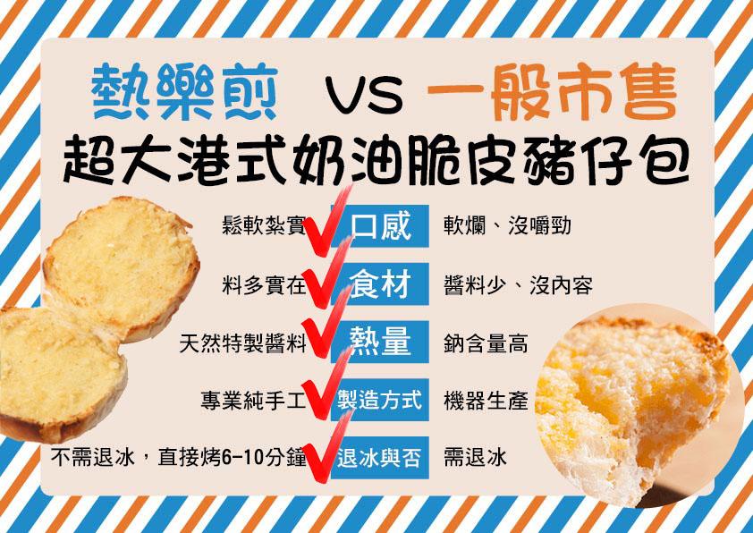 熱樂煎 VS 一般市售，超大港式奶油脆皮豬仔包，鬆軟紮實 口感 軟爛、沒嚼勁，料多實在 食材，醬料少、沒內容，鈉含量高，天然特製醬料，專業純手工製造方式 機器生產，不需退冰,直接烤6-10分鐘退水與否 需退冰。