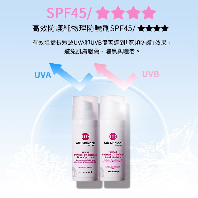 高效防護純物理防曬劑SPF45/，有效阻擋長短波UVA和UVB傷害達到寬頻防護效果,避免肌膚曬傷、曬黑與曬老。