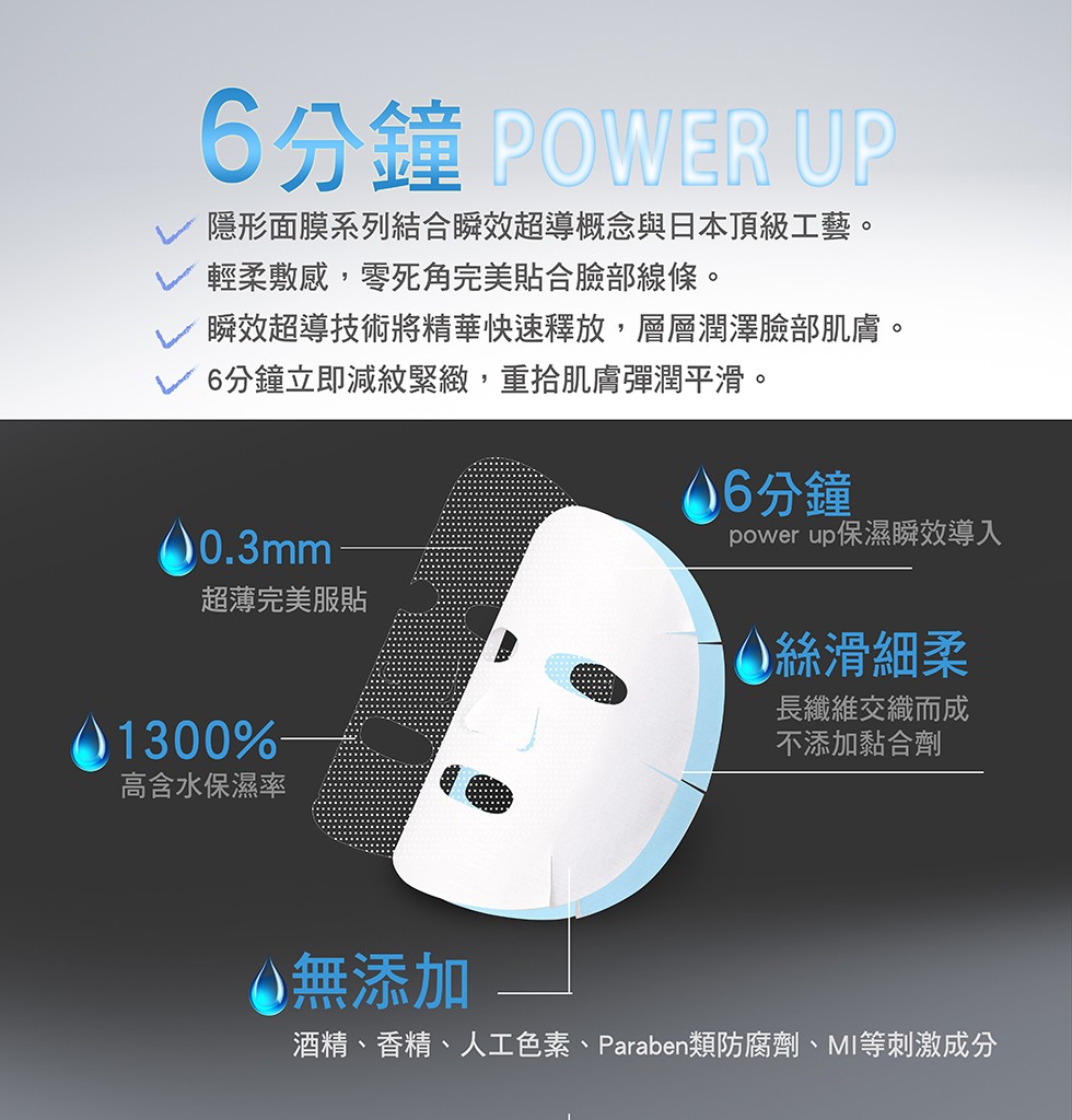 6分鐘 POWER UP，隱形面膜系列結合瞬效超導概念與日本頂級工藝。輕柔敷感,零死角完美貼合臉部線條。瞬效超導技術將精華快速釋放,層層潤澤臉部肌膚。6分鐘立即減紋緊緻,重拾肌膚彈潤平滑。06分鐘，power up保濕瞬效導入，超薄完美服貼，絲滑細柔